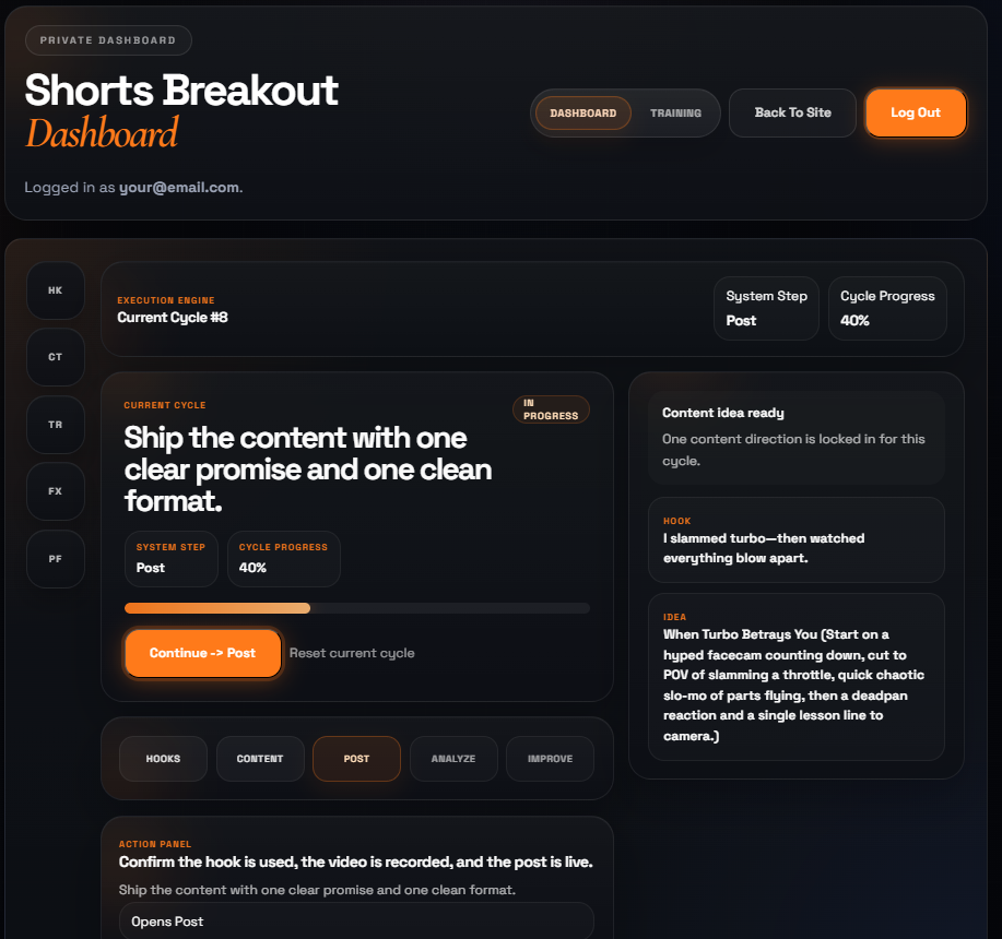 Shorts Breakout Protocol private dashboard screenshot