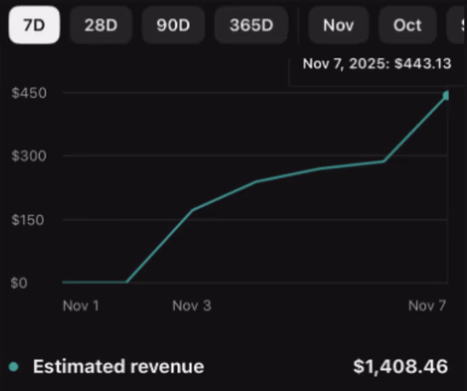 Caleb revenue screenshot showing 1408 dollars in one week